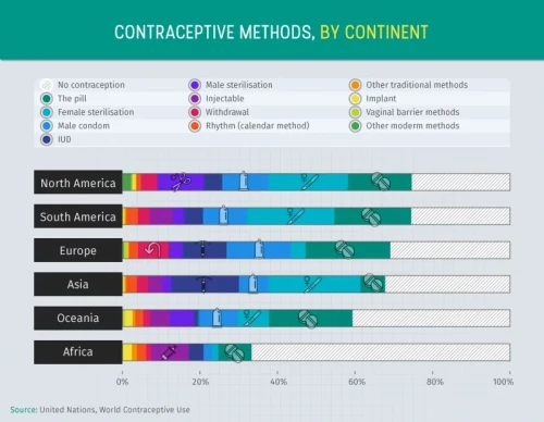contraception methods continent