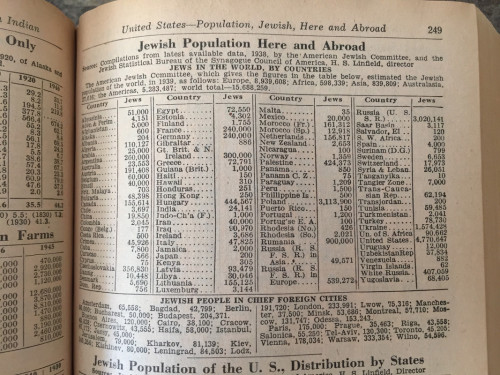 Pre WWII Population