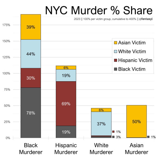 Murders in NY